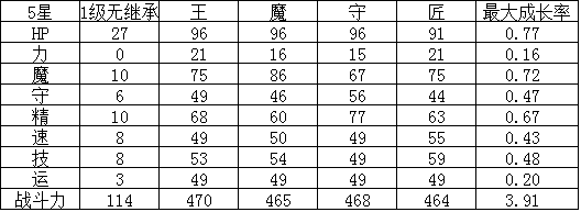 幻影纹章加姆班泰因怎么样技能详解