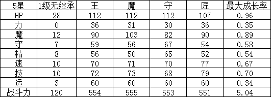 幻影纹章布里欧纳克怎么样值不值得入手