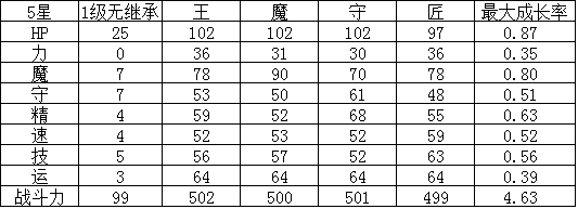 幻影纹章闪电火怎么样技能详解