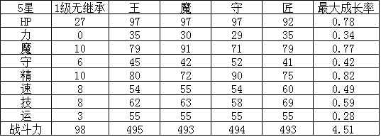 幻影纹章米斯特汀怎么样技能详解