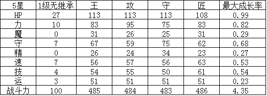 幻影纹章露恩怎么样技能详解