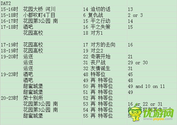 《热血物语SP》1-3天全事件触发时间表分享