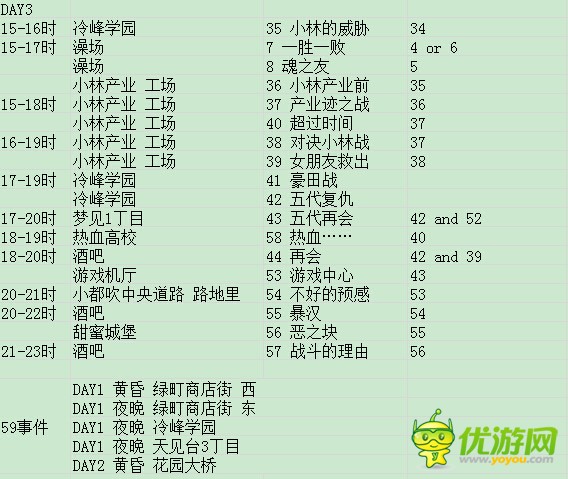 《热血物语SP》1-3天全事件触发时间表分享