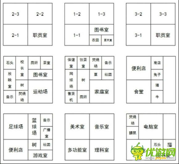 口袋学院1的布局图分享