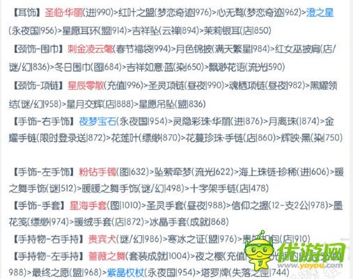 奇迹暖暖竞技场宫廷歌舞会高分搭配攻略