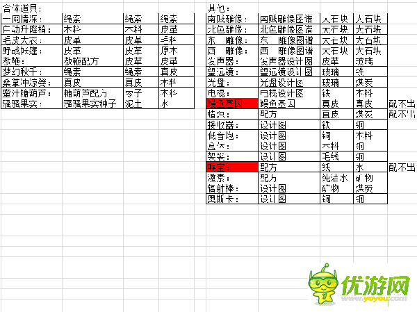 愚公移山3智叟的反击合成实验室材料合成表汇总