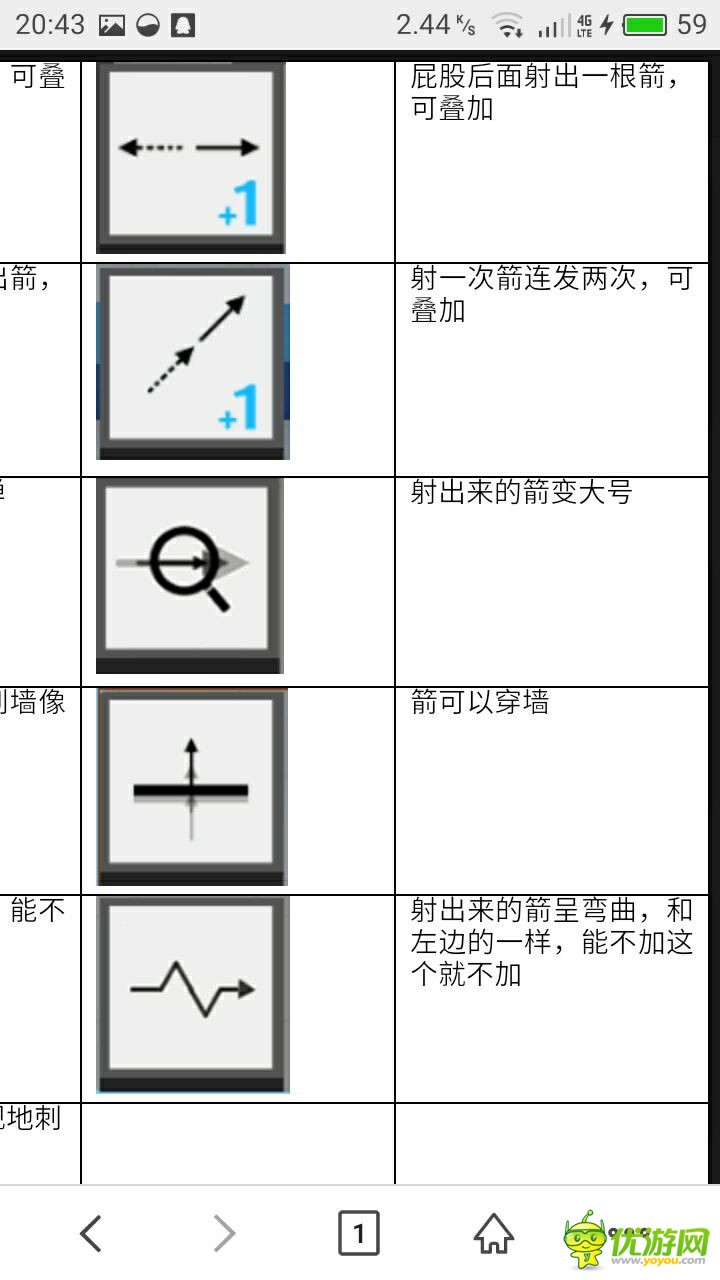 弓箭手大作战全武器作用及效果详解