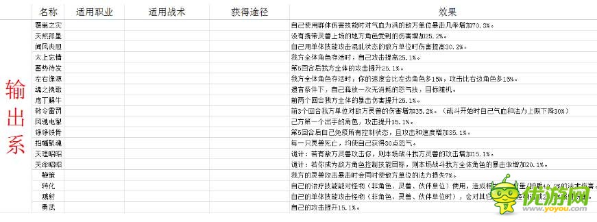 灵山奇缘魂印属性大全图鉴