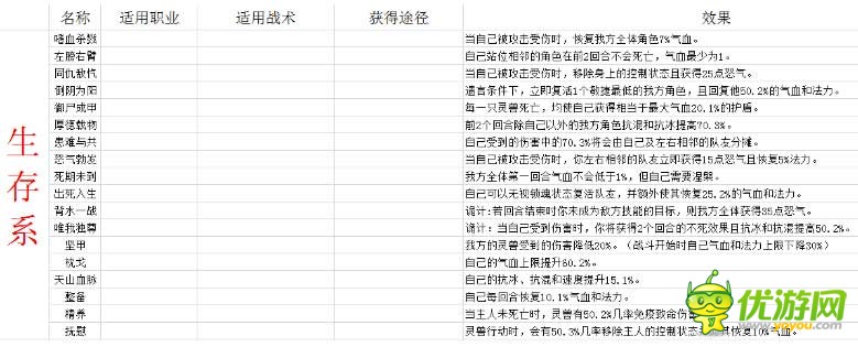 灵山奇缘魂印属性大全图鉴