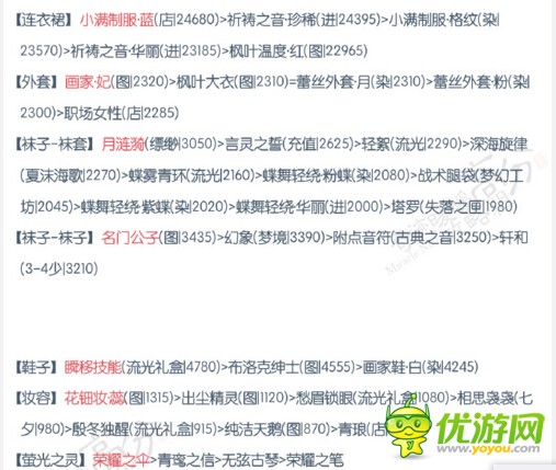 奇迹暖暖大侦探福尔摩斯高分搭配攻略