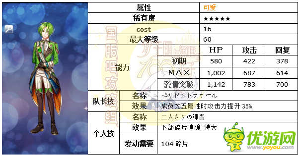 梦100王子总选举决选SSP里德日觉月觉属性详解