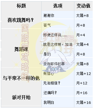 梦100王子总选举决选SSP里德日觉月觉属性详解