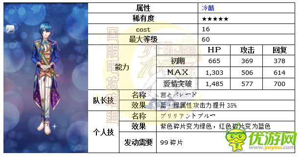 梦100王子总选举决选SSP塞伊日觉月觉属性详解