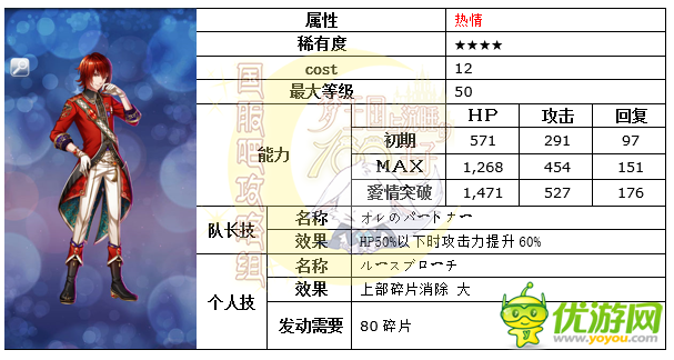 梦100王子总选举决选SSP迪加日觉月觉属性详解