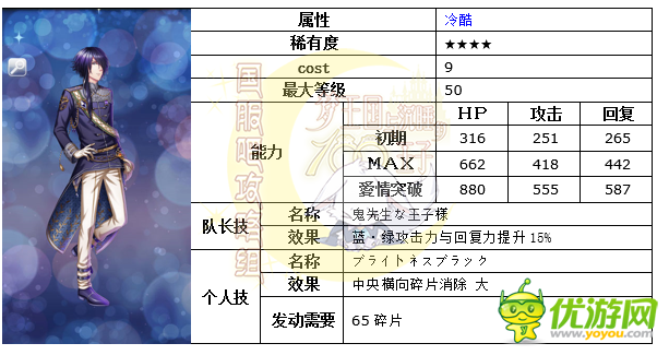 梦100王子总选举决选SSP基斯日觉月觉属性详解