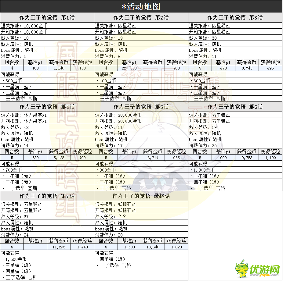 梦100王子总选举决选活动攻略分享