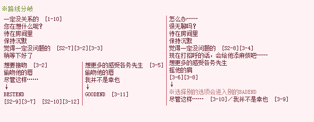 花町物语汉化版全人物路线攻略及结局详解