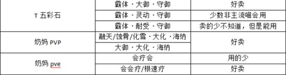 剑网3合五彩石五行石的最佳省钱招数分享