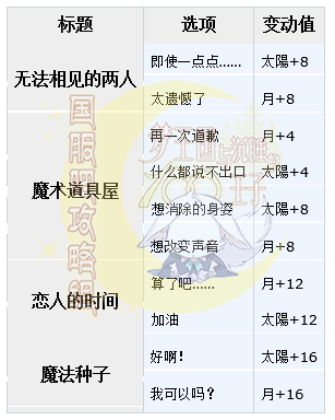 梦100哥哥与弟弟SP加里日觉月觉属性详解