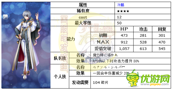 梦100哥哥与弟弟SSP基尔巴特日觉月觉属性详解