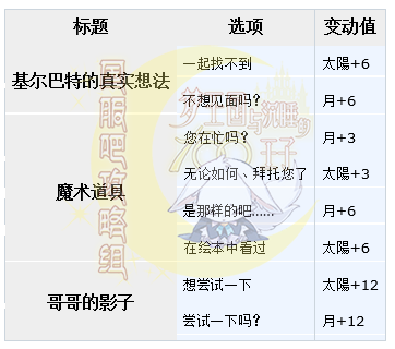 梦100哥哥与弟弟SSP基尔巴特日觉月觉属性详解