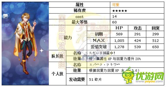 梦100哥哥与弟弟SSP米亚日觉月觉属性详解