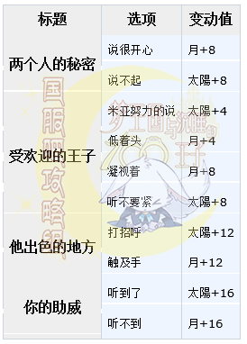 梦100哥哥与弟弟SSP米亚日觉月觉属性详解