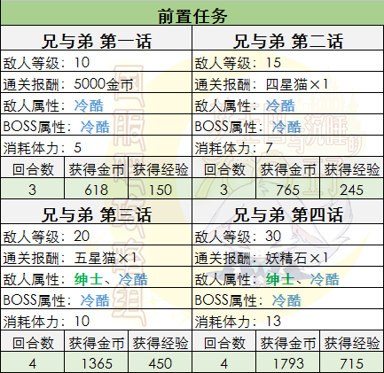 梦100哥哥与弟弟活动怎么攻略