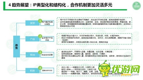 《2016中国泛娱乐IP养成报告》发布 内容是IP养成的关键