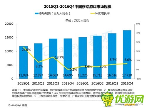 中重度产品已是市场主流，飞流九天如何步步为赢？