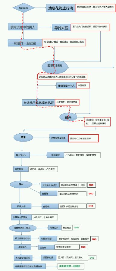 濒死轮回的卿于馆中萌生的憎恶中文攻略分享