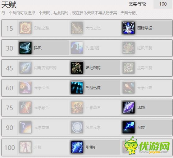 魔兽世界7.1PVP第二赛季JC22元素萨组合打法分享