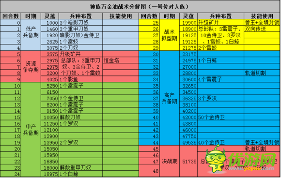 赤潮游戏神族万金油战术打法分享