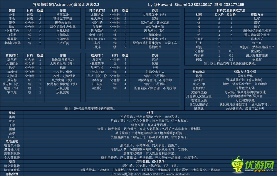 异星探险家Astroneer资源汇总表2.3