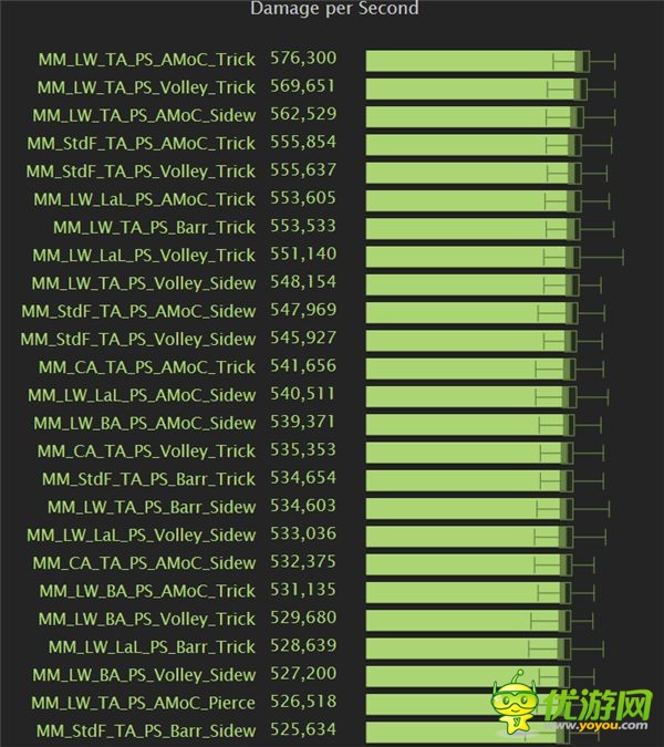 魔兽世界7.1.5射击猎单体输出天赋加点与属性优先级