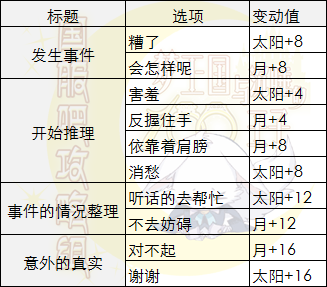 梦100比顿·电影公园SP克雷姆觉醒剧情选项