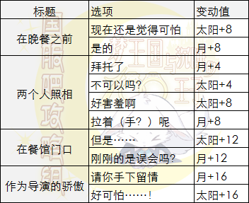 梦王国与沉睡的100王子SSP威尔觉醒剧情选项详解