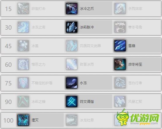 魔兽世界7.1.5DK冰和邪哪个输出高