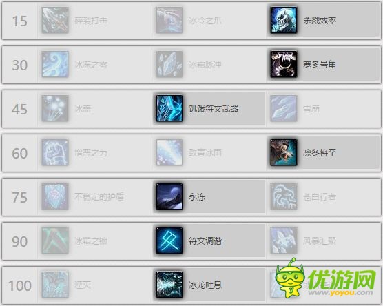 魔兽世界7.1.5DK冰和邪哪个输出高