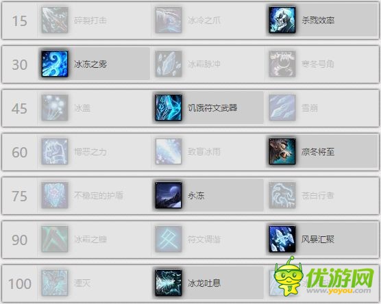 魔兽世界7.1.5DK冰和邪哪个输出高