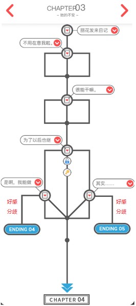 来自过去的日记汉化版剧情流程及结局达成攻略分享