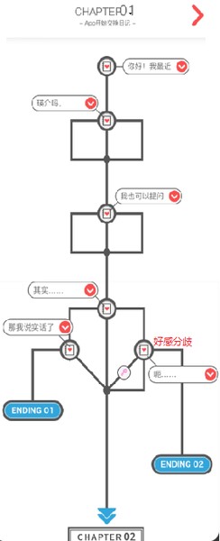 来自过去的日记汉化版剧情流程及结局达成攻略分享