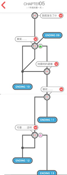 来自过去的日记汉化版剧情流程及结局达成攻略分享