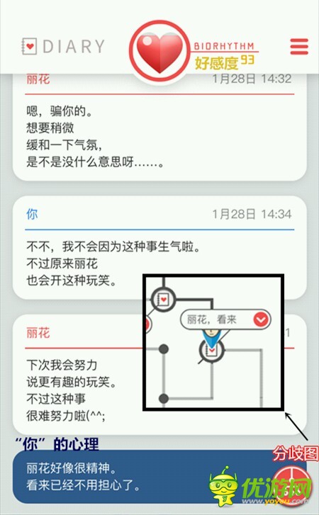 来自过去的日记全结局剧情攻略