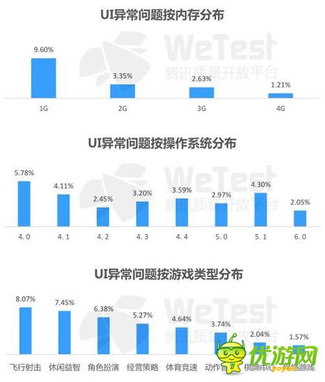 2016年中国移动游戏质量白皮书公布