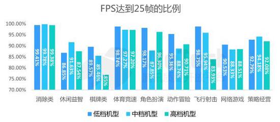 2016年中国移动游戏质量白皮书公布