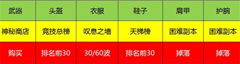 《暗黑传奇大决斗》新年版本抓住鸡会全新上线