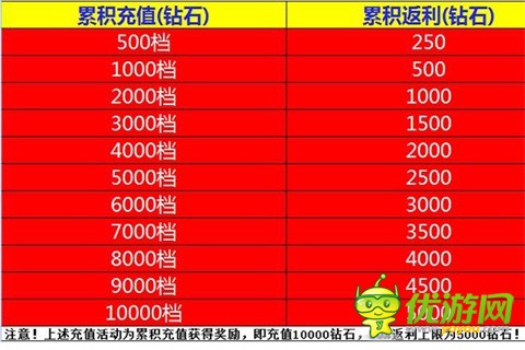 《暗黑传奇大决斗》新年版本抓住鸡会全新上线