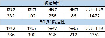 朕的江山手游吕蒙怎么样 吕蒙技能详解