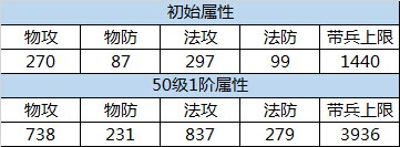 朕的江山手游陆逊怎么样 陆逊技能详解